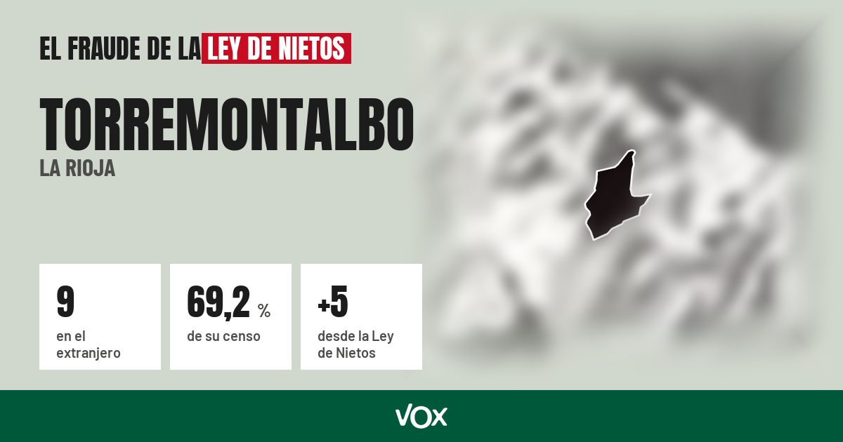Torremontalbo (La Rioja): 9 electores en el extranjero, el 69,2 % de su censo