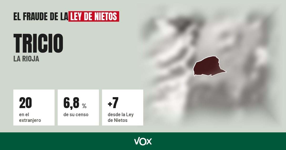 Tricio (La Rioja): 20 electores en el extranjero, el 6,8 % de su censo