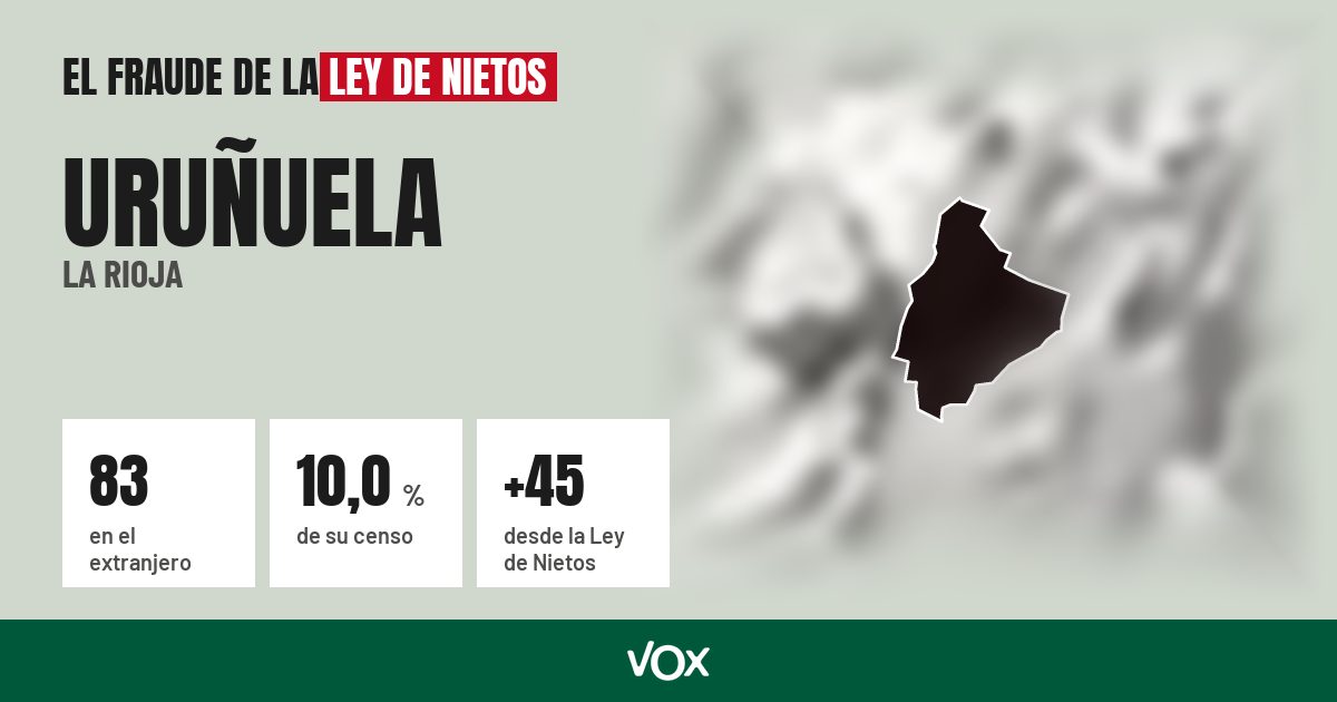 Uruñuela (La Rioja): 83 electores en el extranjero, el 10,0 % de su censo