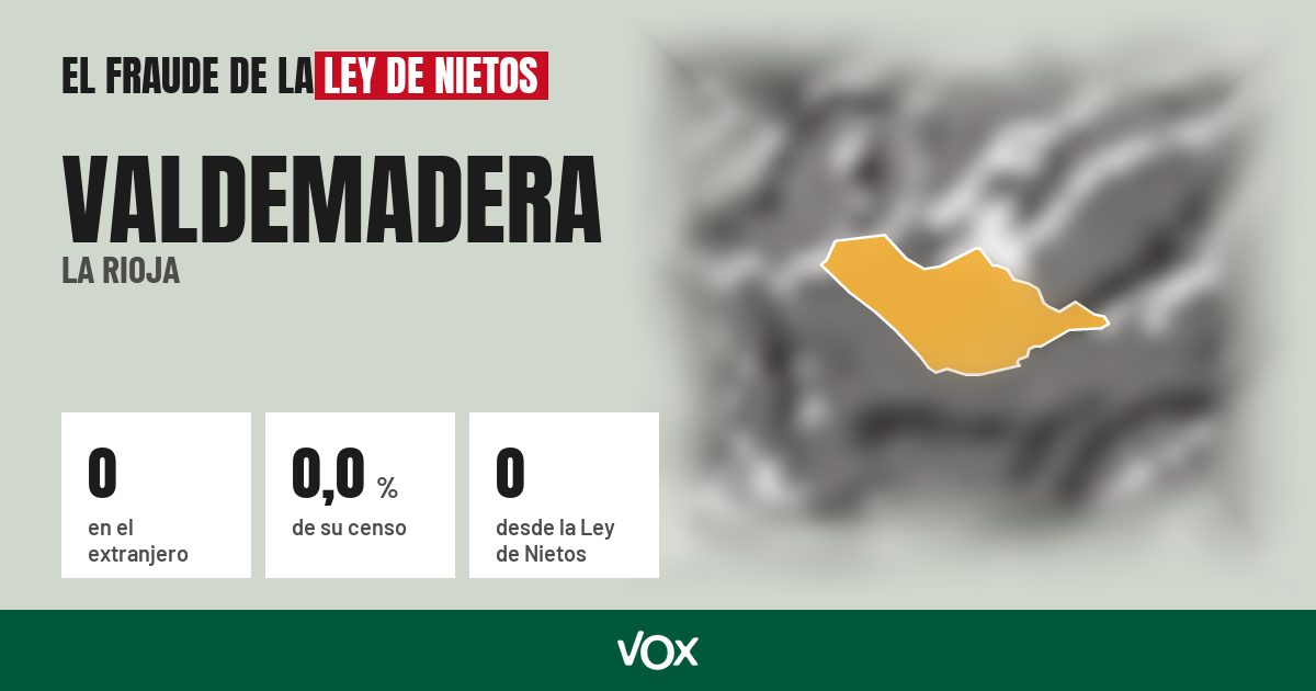 Valdemadera (La Rioja): 0 electores en el extranjero, el 0,0 % de su censo