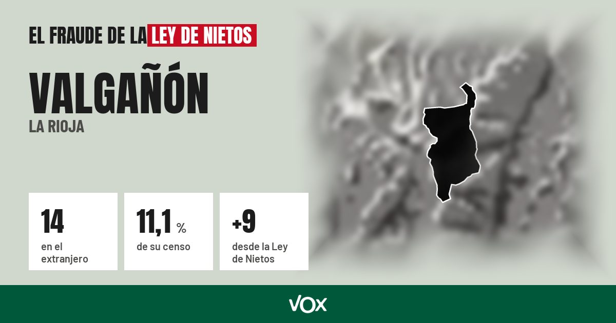Valgañón (La Rioja): 14 electores en el extranjero, el 11,1 % de su censo