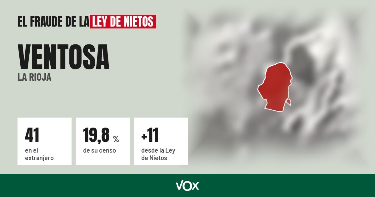 Ventosa (La Rioja): 41 electores en el extranjero, el 19,8 % de su censo