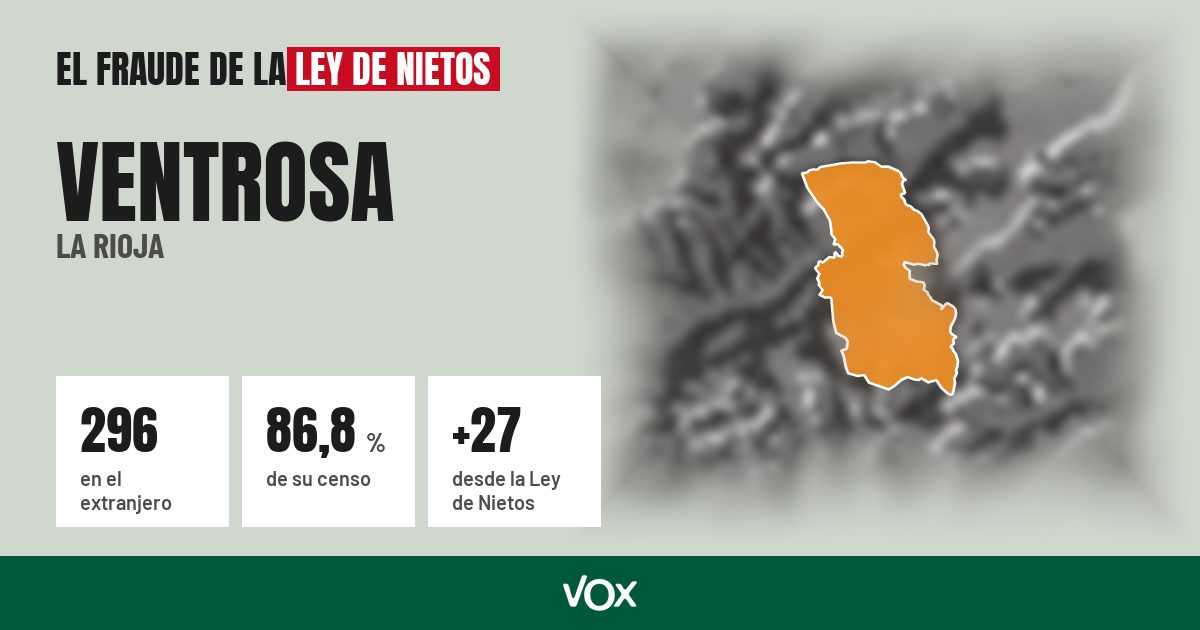 Ventrosa (La Rioja): 296 electores en el extranjero, el 86,8 % de su censo