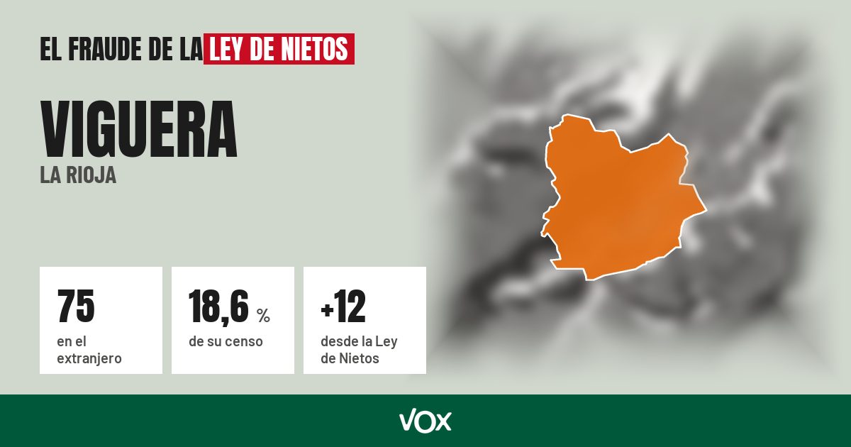 Viguera (La Rioja): 75 electores en el extranjero, el 18,6 % de su censo