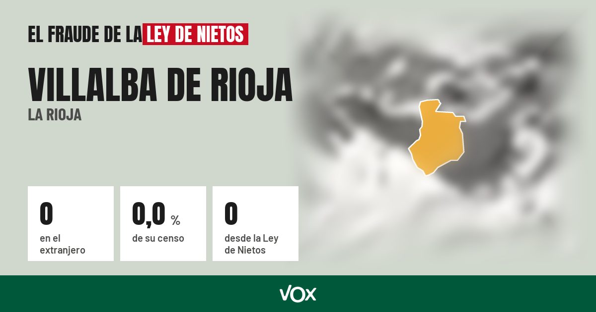Villalba de Rioja (La Rioja): 0 electores en el extranjero, el 0,0 % de su censo