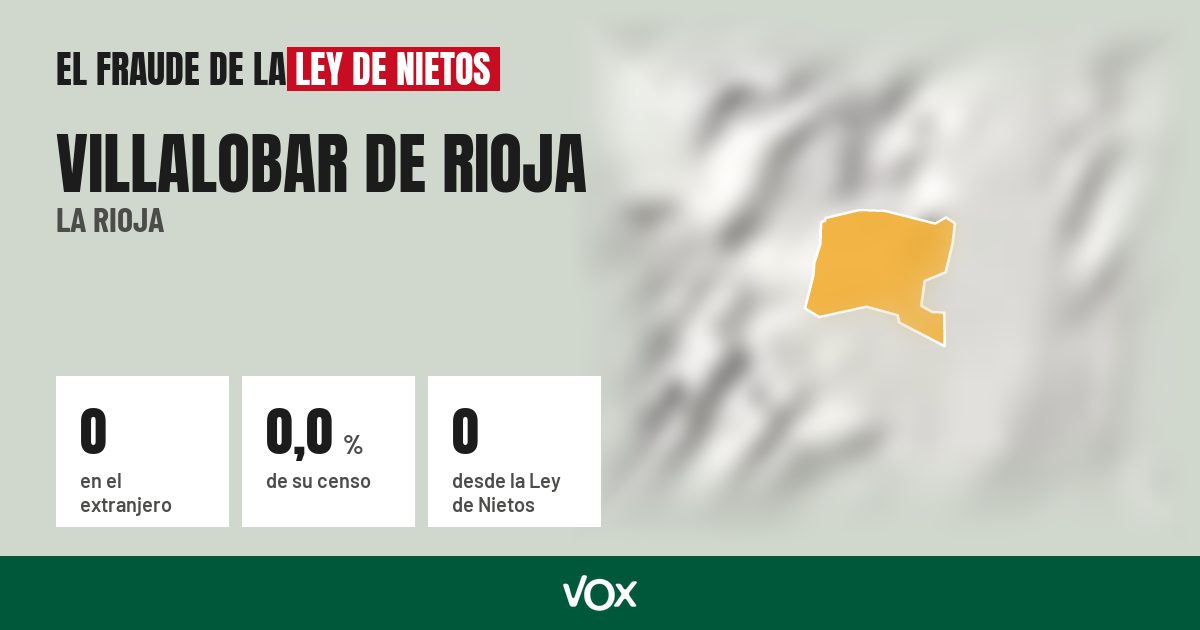 Villalobar de Rioja (La Rioja): 0 electores en el extranjero, el 0,0 % de su censo