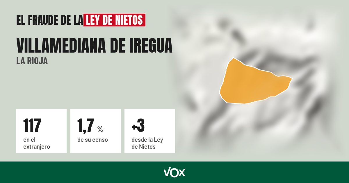 Villamediana de Iregua (La Rioja): 117 electores en el extranjero, el 1,7 % de su censo