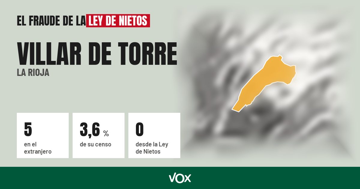 Villar de Torre (La Rioja): 5 electores en el extranjero, el 3,6 % de su censo