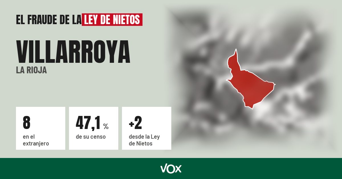 Villarroya (La Rioja): 8 electores en el extranjero, el 47,1 % de su censo