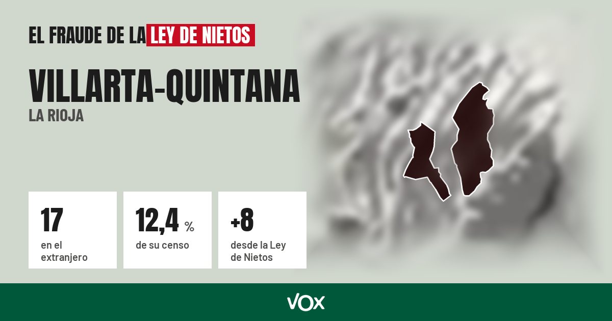 Villarta-Quintana (La Rioja): 17 electores en el extranjero, el 12,4 % de su censo