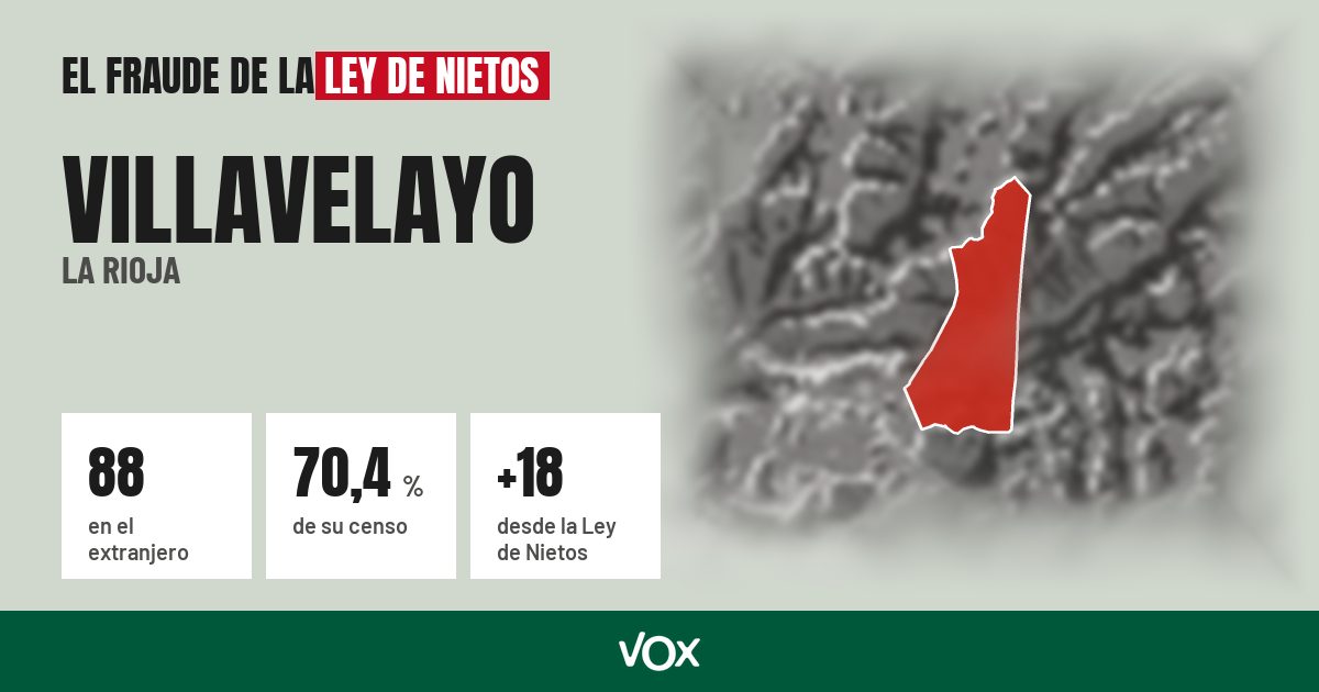 Villavelayo (La Rioja): 88 electores en el extranjero, el 70,4 % de su censo