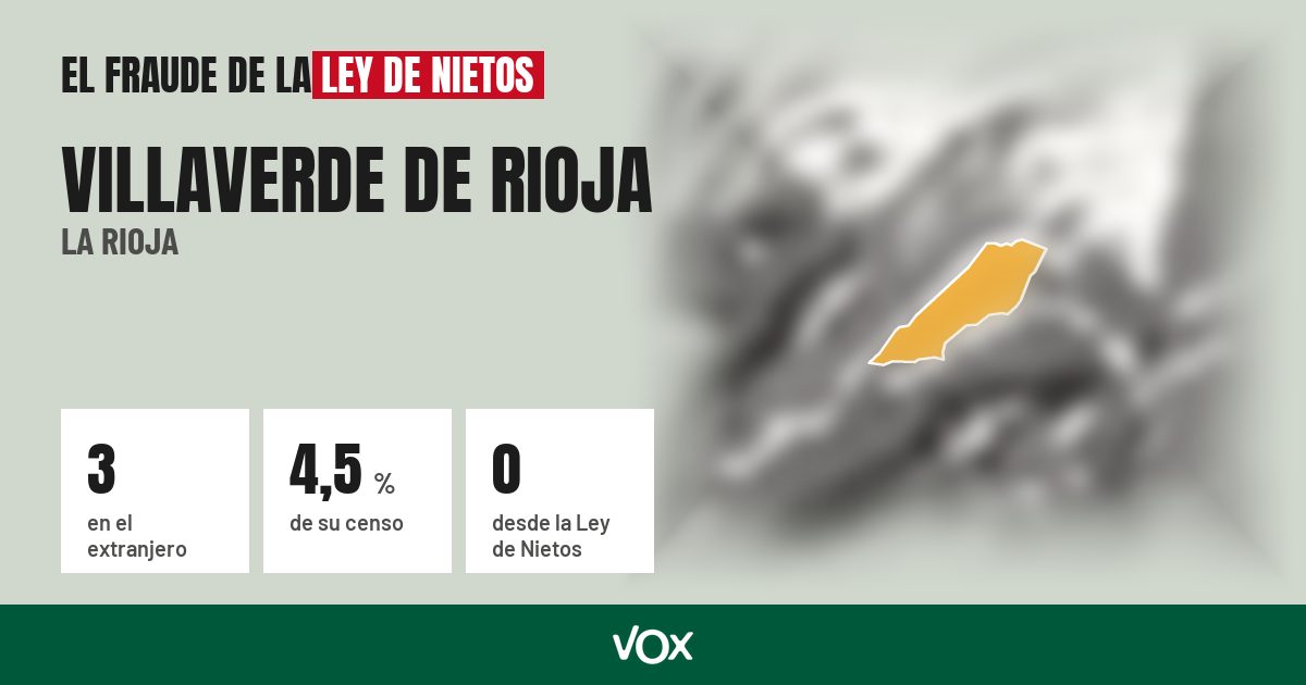 Villaverde de Rioja (La Rioja): 3 electores en el extranjero, el 4,5 % de su censo