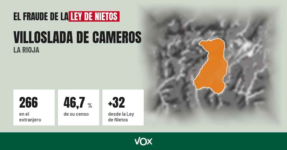 Villoslada de Cameros (La Rioja): 266 electores en el extranjero, el 46,7 % de su censo