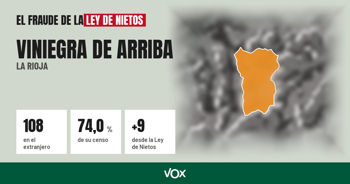 Viniegra de Arriba (La Rioja): 108 electores en el extranjero, el 74,0 % de su censo