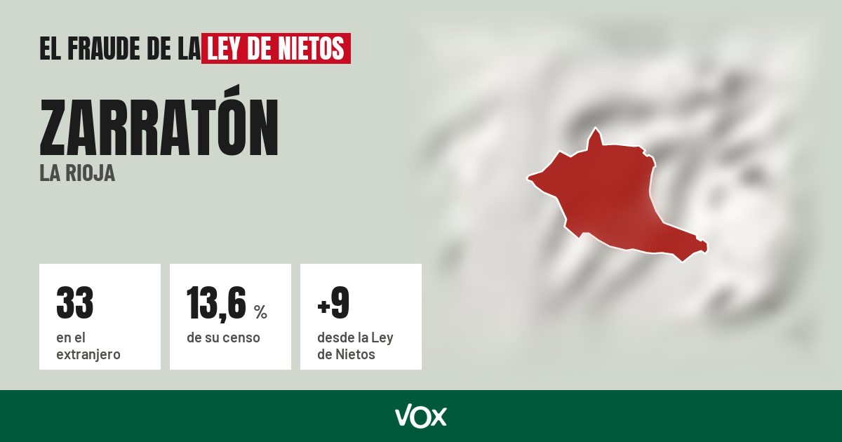 Zarratón (La Rioja): 33 electores en el extranjero, el 13,6 % de su censo