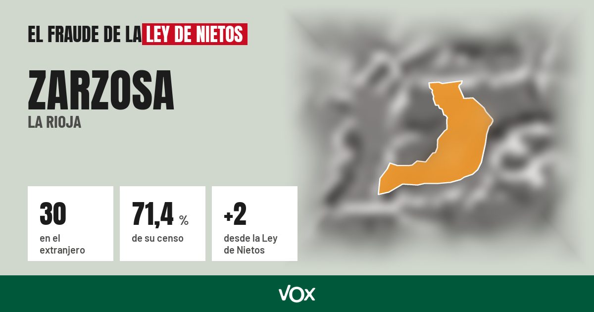Zarzosa (La Rioja): 30 electores en el extranjero, el 71,4 % de su censo