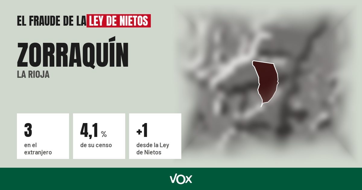 Zorraquín (La Rioja): 3 electores en el extranjero, el 4,1 % de su censo