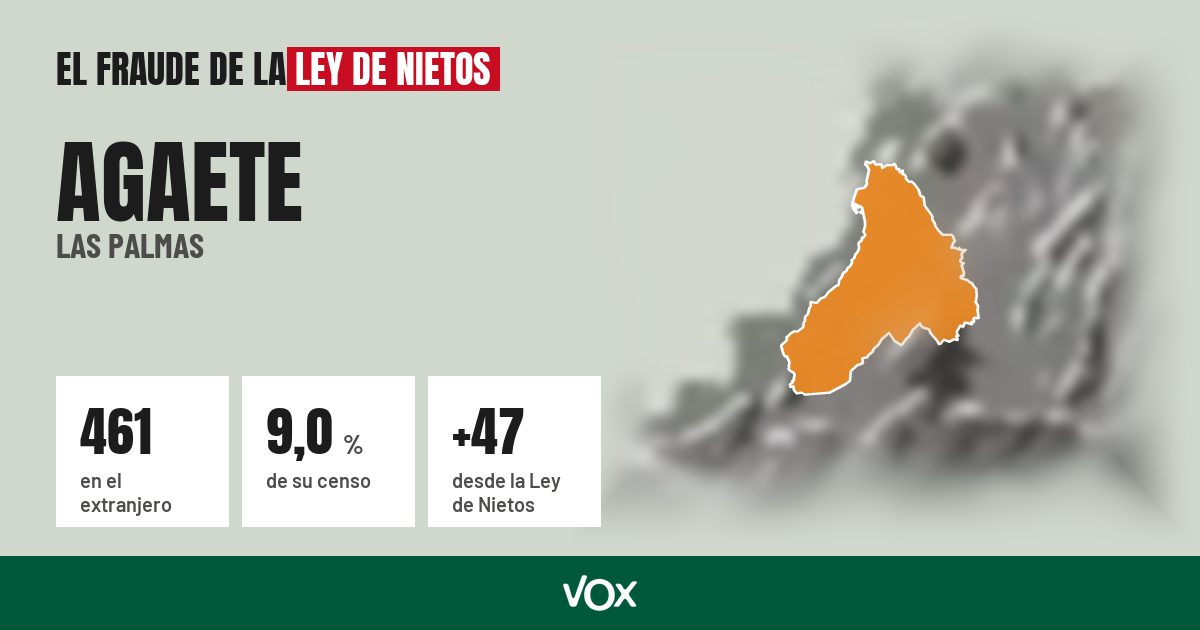 Agaete (Las Palmas): 461 electores en el extranjero, el 9,0 % de su censo