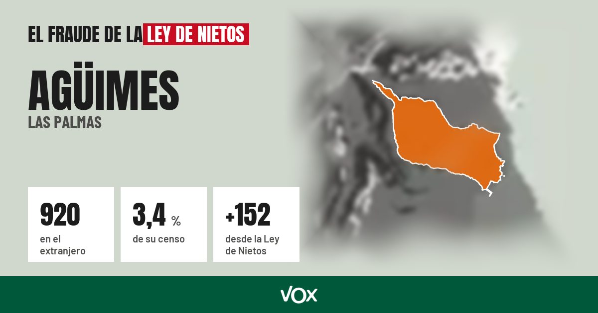 Agüimes (Las Palmas): 920 electores en el extranjero, el 3,4 % de su censo