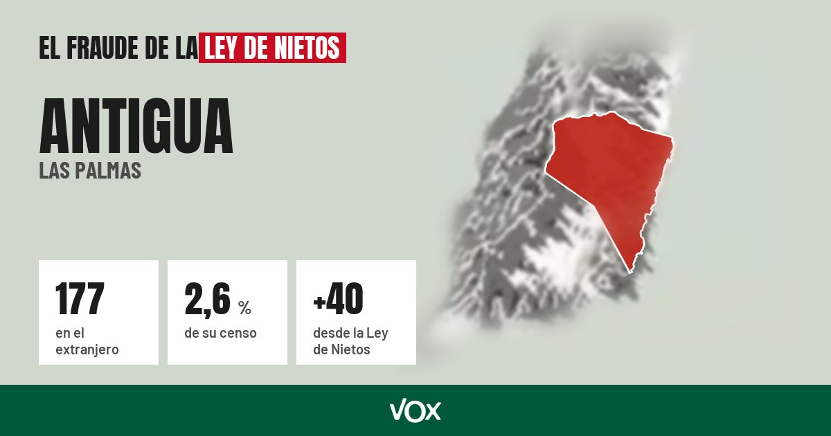 Antigua (Las Palmas): 177 electores en el extranjero, el 2,6 % de su censo