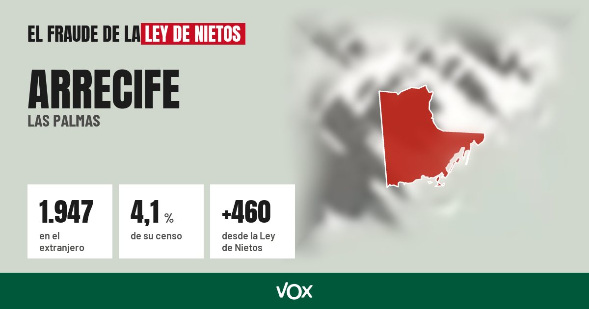 Arrecife (Las Palmas): 1.947 electores en el extranjero, el 4,1 % de su censo