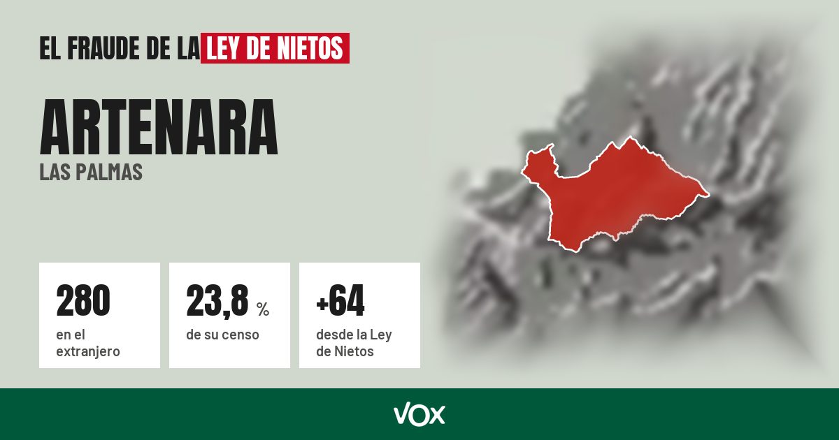 Artenara (Las Palmas): 280 electores en el extranjero, el 23,8 % de su censo