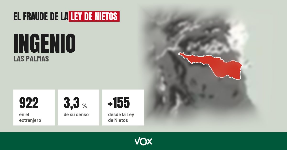 Ingenio (Las Palmas): 922 electores en el extranjero, el 3,3 % de su censo