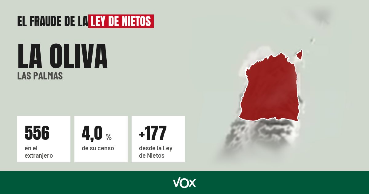 La Oliva (Las Palmas): 556 electores en el extranjero, el 4,0 % de su censo
