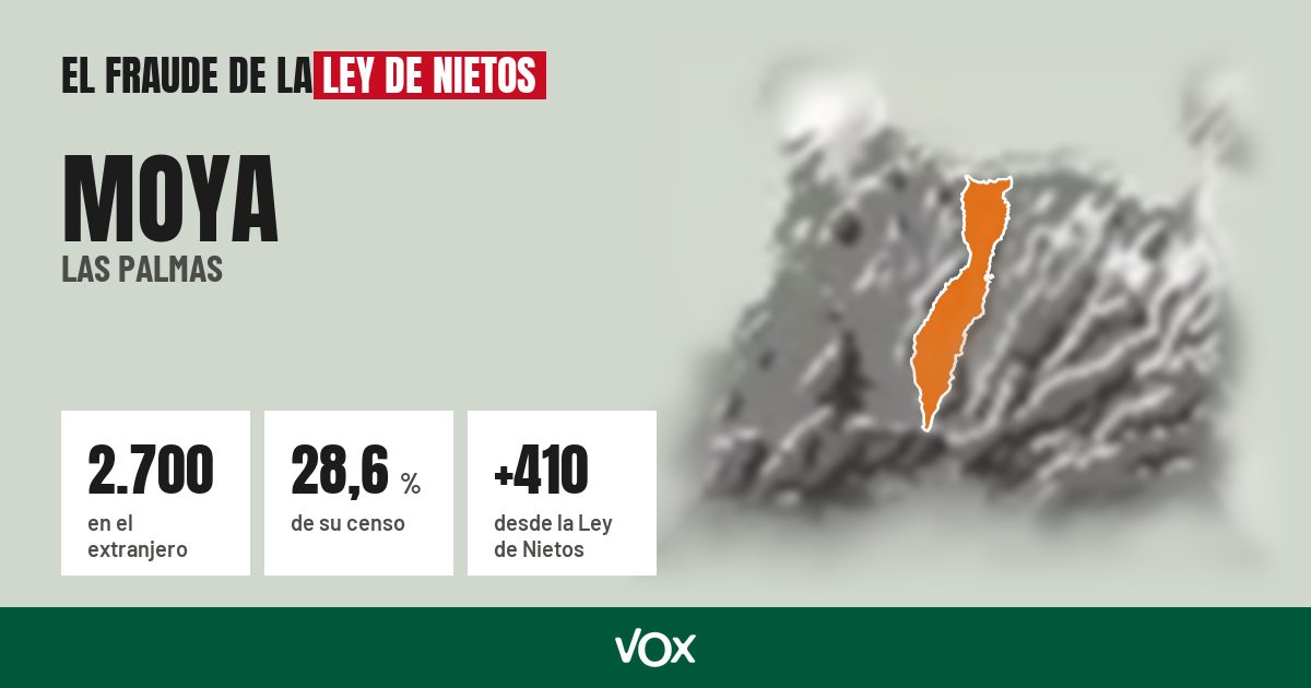 Moya (Las Palmas): 2.700 electores en el extranjero, el 28,6 % de su censo