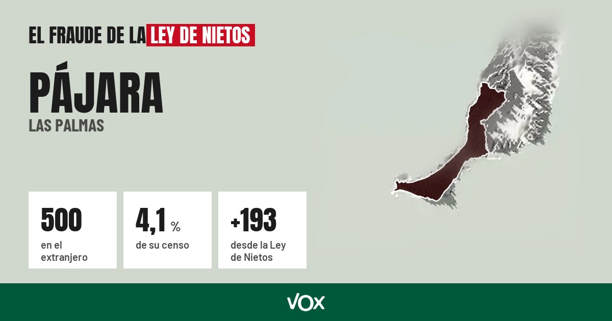 Pájara (Las Palmas): 500 electores en el extranjero, el 4,1 % de su censo