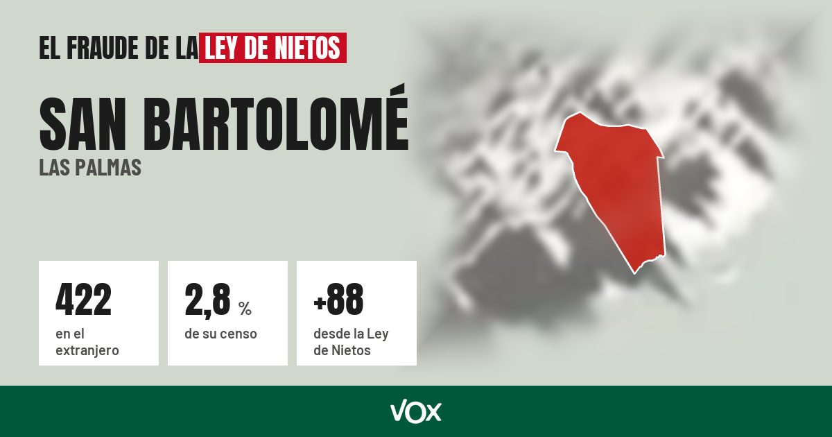San Bartolomé (Las Palmas): 422 electores en el extranjero, el 2,8 % de su censo