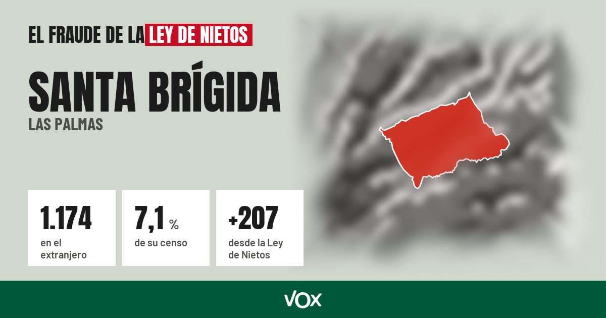 Santa Brígida (Las Palmas): 1.174 electores en el extranjero, el 7,1 % de su censo