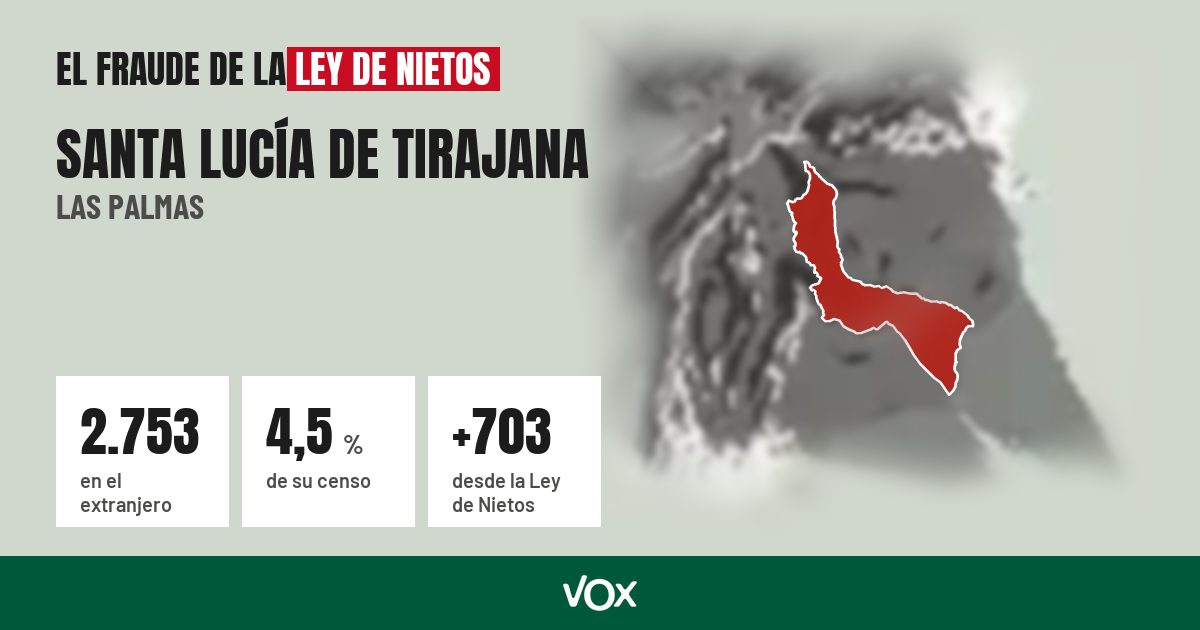 Santa Lucía de Tirajana (Las Palmas): 2.753 electores en el extranjero, el 4,5 % de su censo