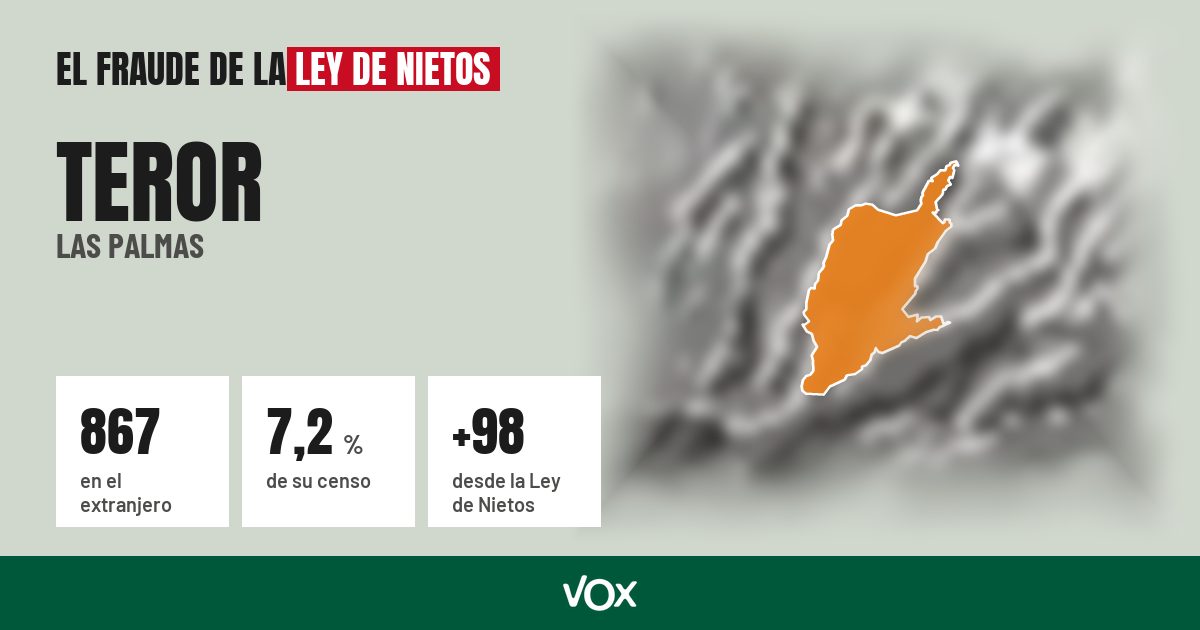 Teror (Las Palmas): 867 electores en el extranjero, el 7,2 % de su censo
