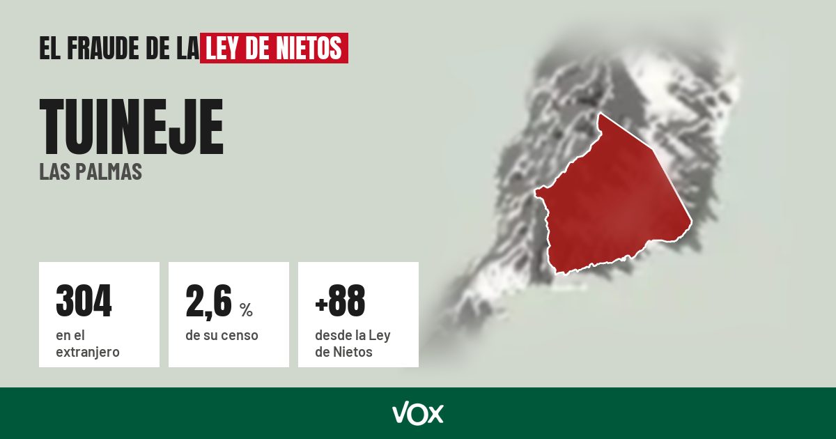 Tuineje (Las Palmas): 304 electores en el extranjero, el 2,6 % de su censo