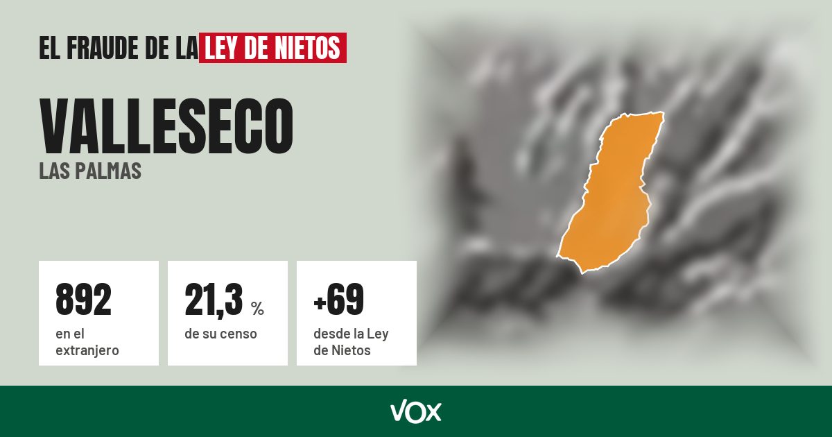 Valleseco (Las Palmas): 892 electores en el extranjero, el 21,3 % de su censo