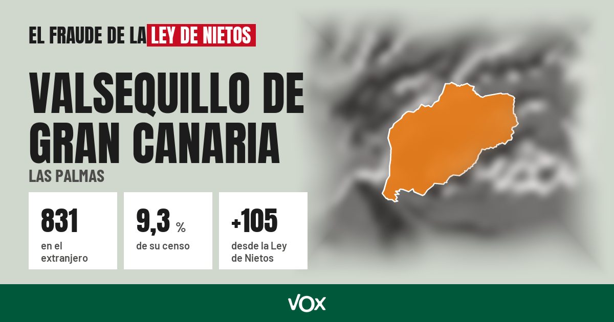 Valsequillo de Gran Canaria (Las Palmas): 831 electores en el extranjero, el 9,3 % de su censo