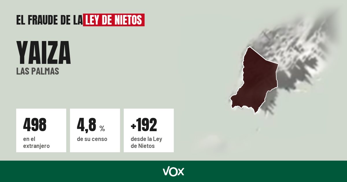 Yaiza (Las Palmas): 498 electores en el extranjero, el 4,8 % de su censo