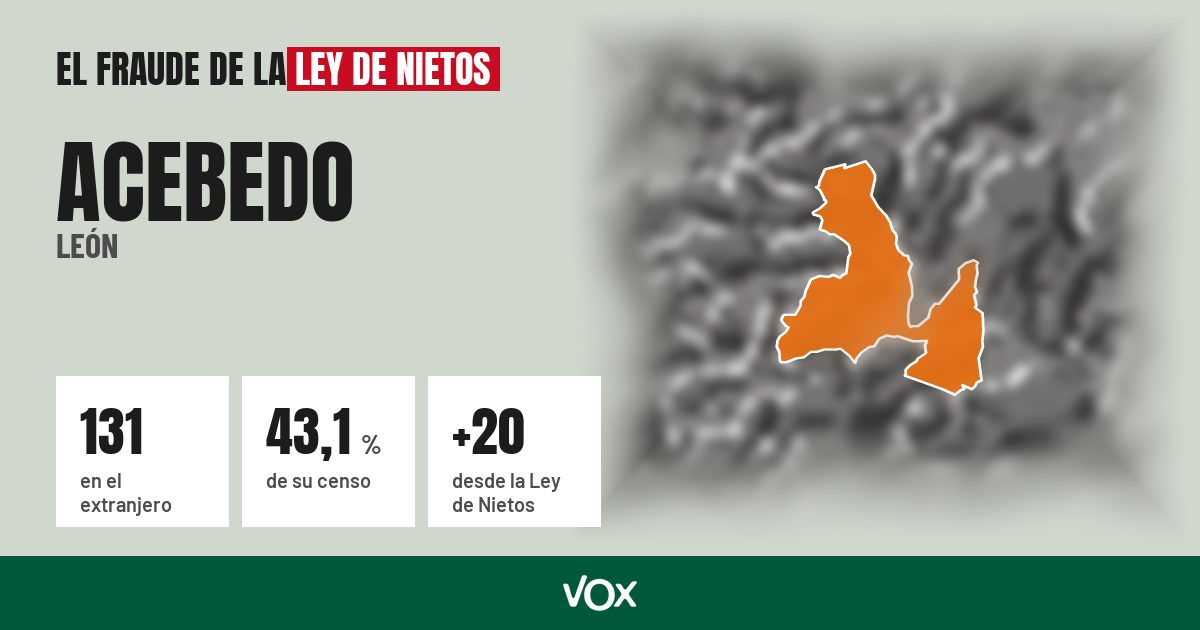 Acebedo (León): 131 electores en el extranjero, el 43,1 % de su censo