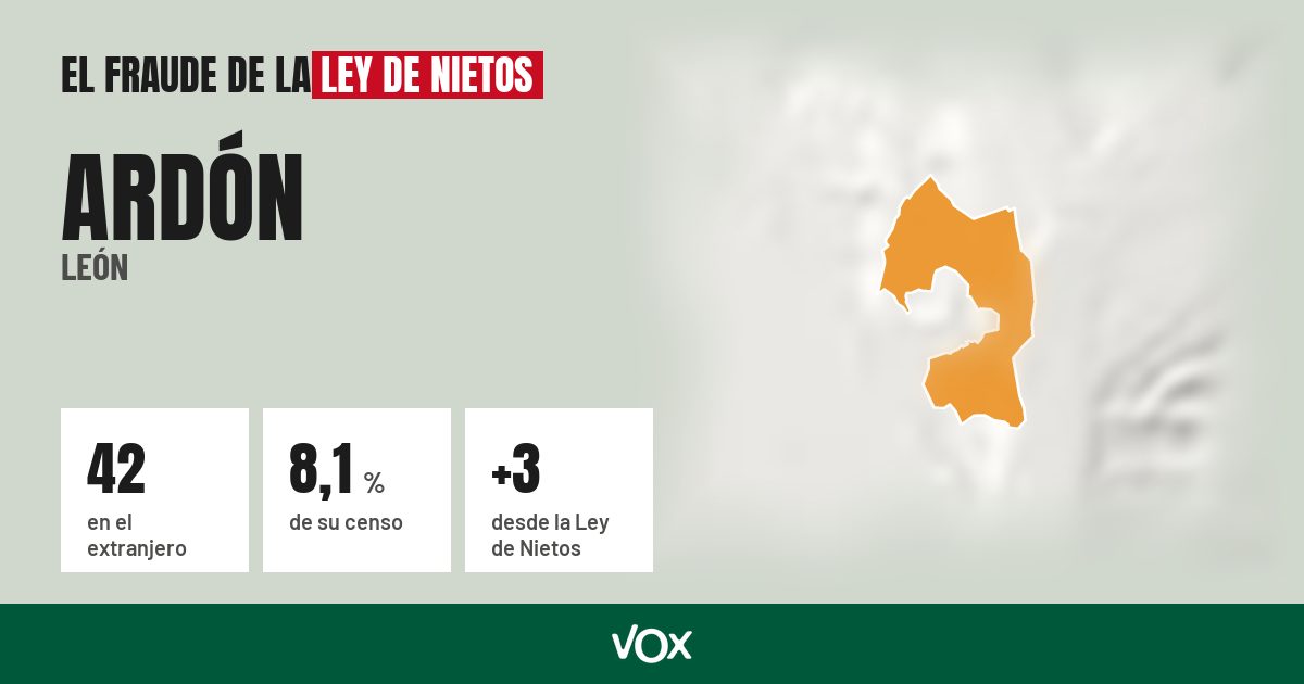 Ardón (León): 42 electores en el extranjero, el 8,1 % de su censo