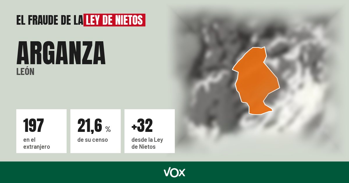 Arganza (León): 197 electores en el extranjero, el 21,6 % de su censo
