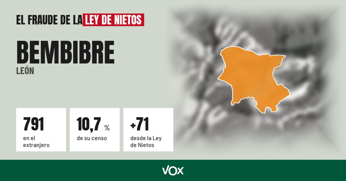 Bembibre (León): 791 electores en el extranjero, el 10,7 % de su censo