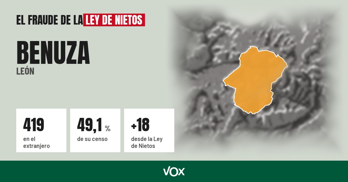 Benuza (León): 419 electores en el extranjero, el 49,1 % de su censo