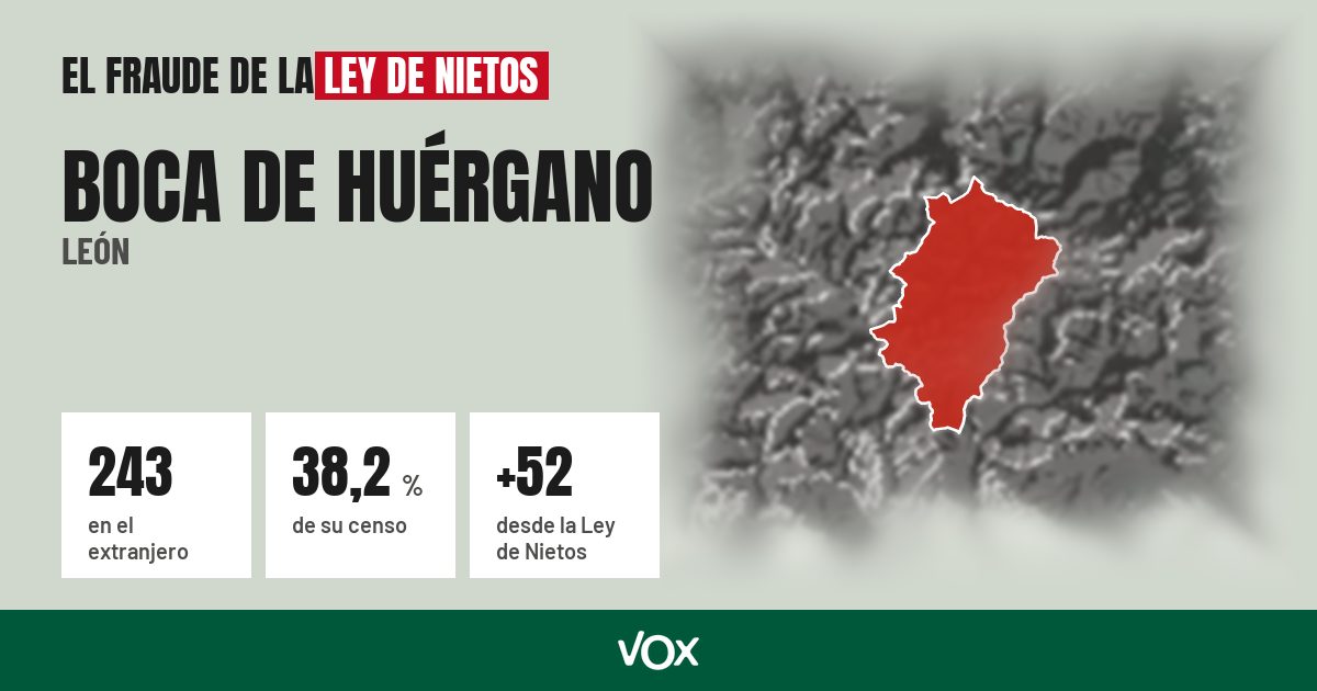 Boca de Huérgano (León): 243 electores en el extranjero, el 38,2 % de su censo