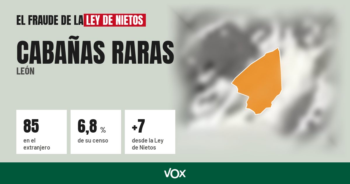 Cabañas Raras (León): 85 electores en el extranjero, el 6,8 % de su censo