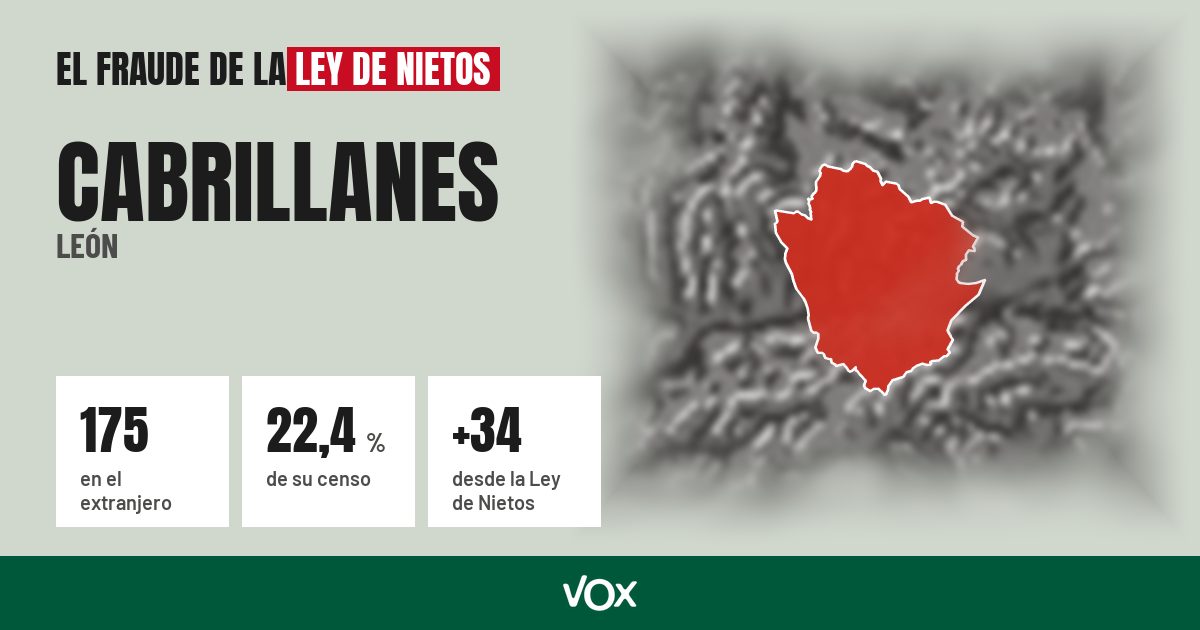 Cabrillanes (León): 175 electores en el extranjero, el 22,4 % de su censo