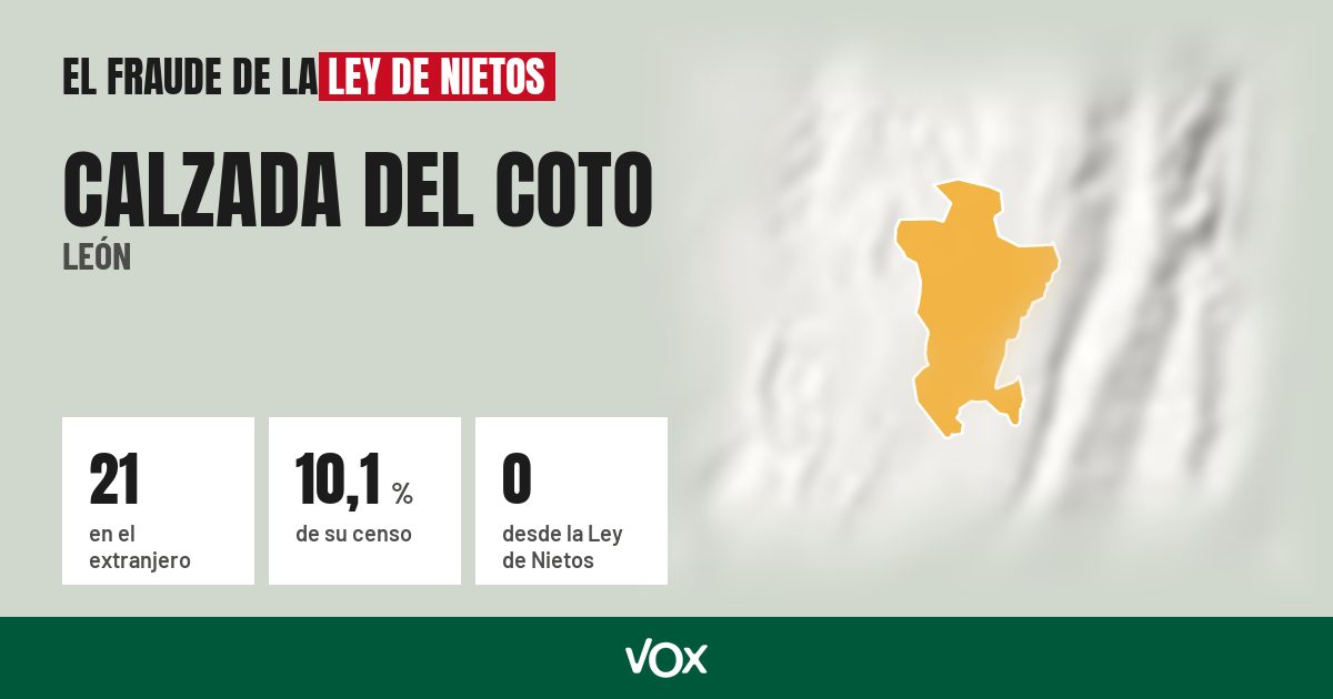 Calzada del Coto (León): 21 electores en el extranjero, el 10,1 % de su censo