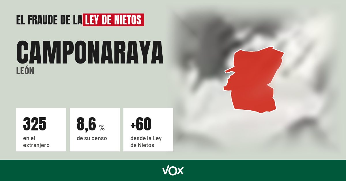 Camponaraya (León): 325 electores en el extranjero, el 8,6 % de su censo