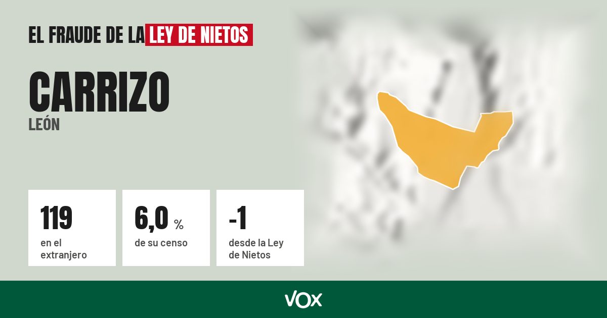 Carrizo (León): 119 electores en el extranjero, el 6,0 % de su censo