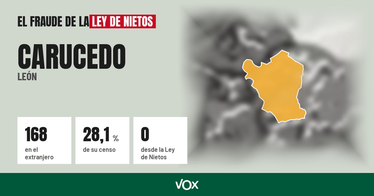 Carucedo (León): 168 electores en el extranjero, el 28,1 % de su censo